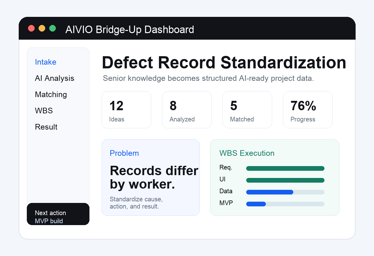 AIVIO 대시보드에서 AI 분석과 WBS 진행률을 보여주는 화면
