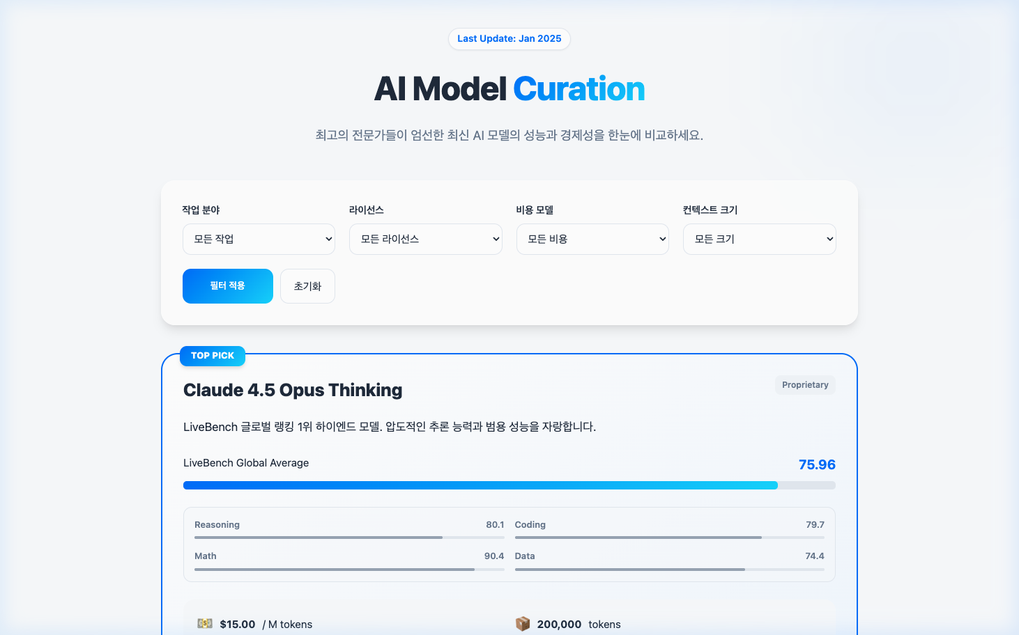 AI Model Curation